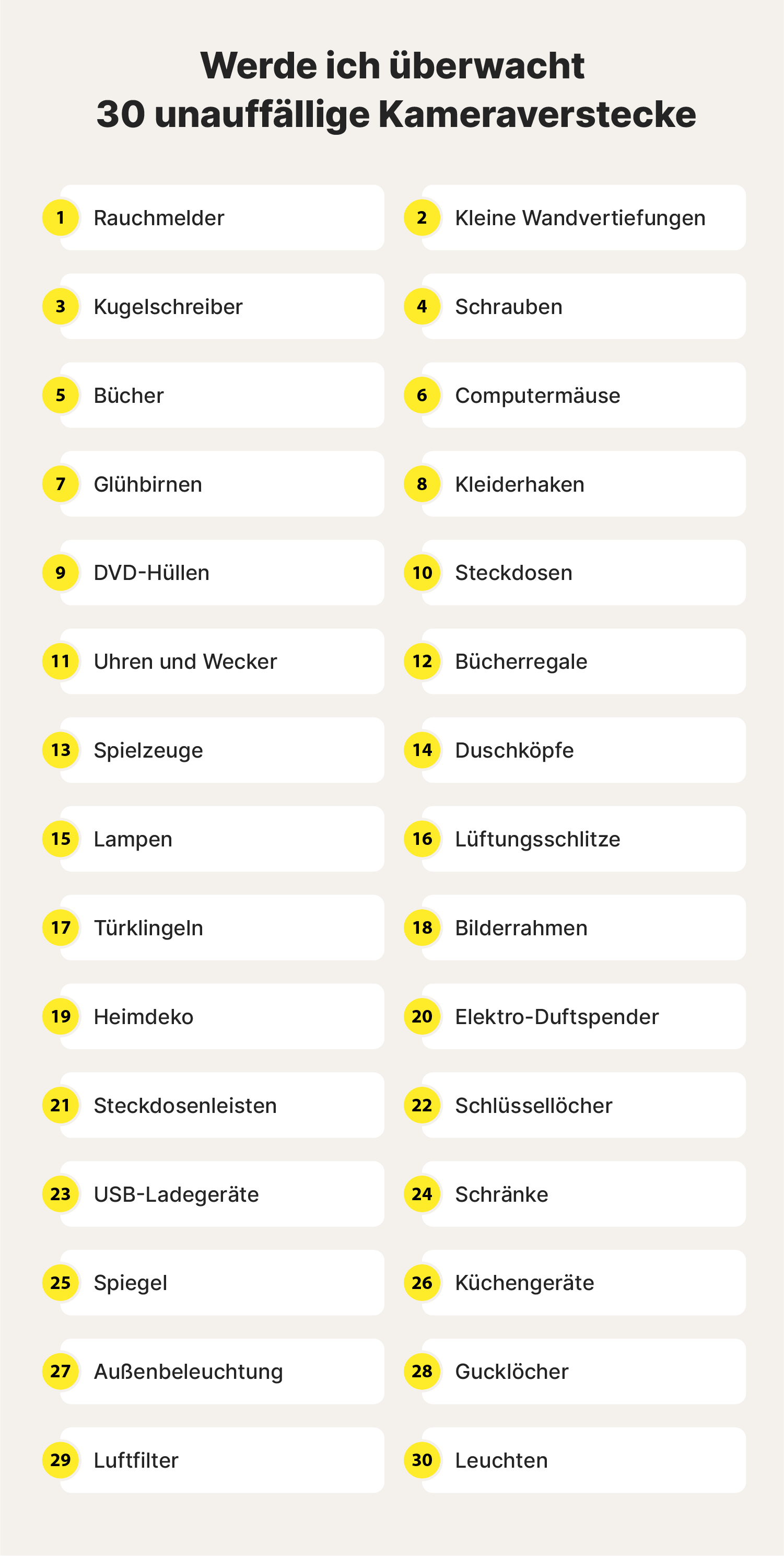 Eine Grafik zeigt 30 Orte, an denen man nach versteckten Kameras suchen sollte.